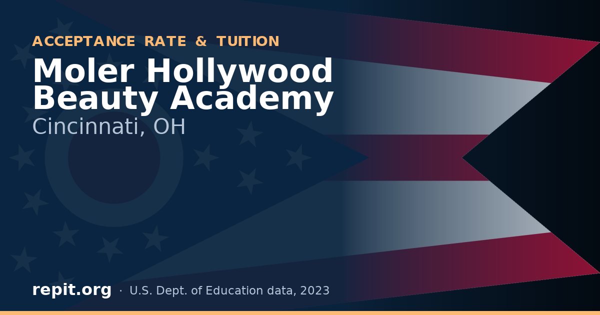 Moler Hollywood Beauty Academy