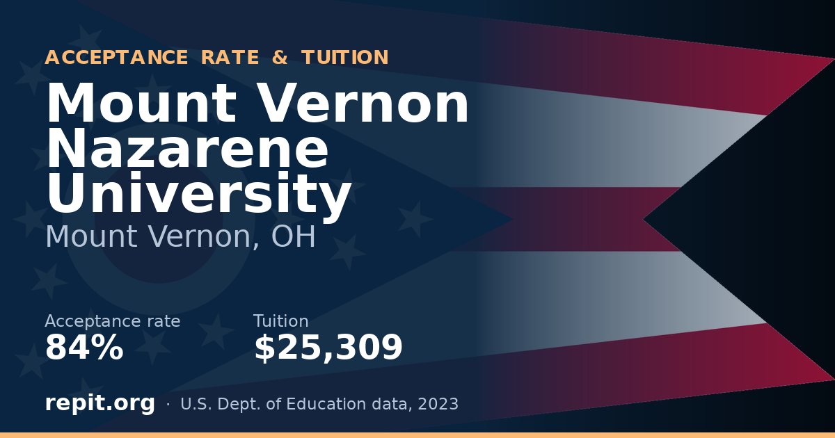 Mount Vernon Nazarene University — acceptance rate 84%, tuition $25,309