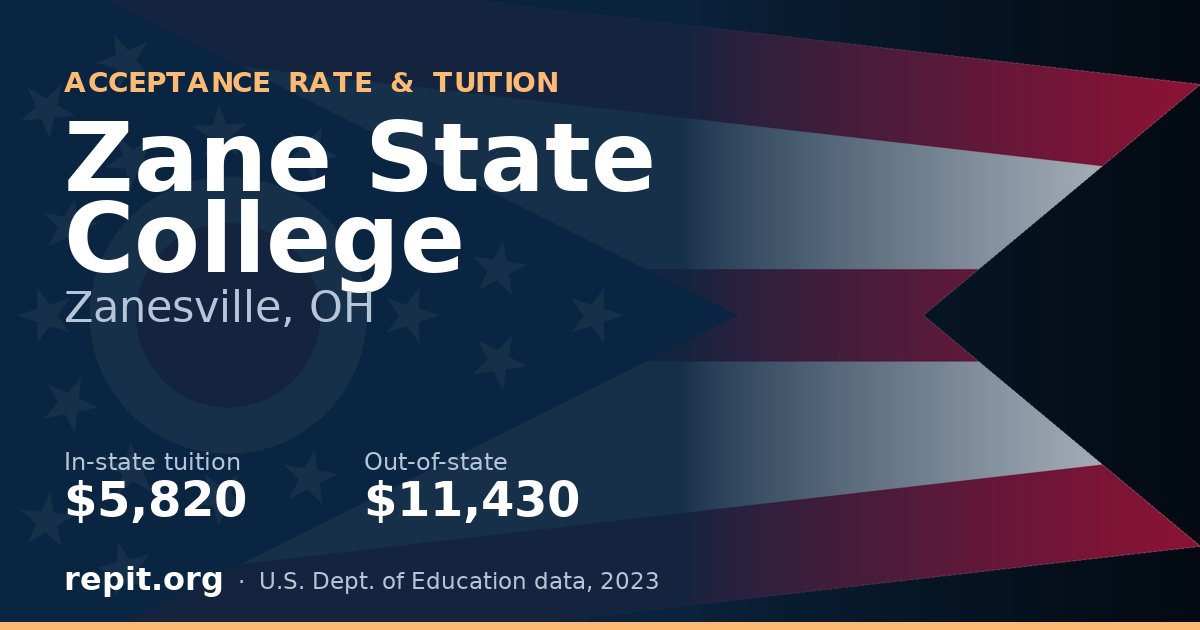 Zane State College — tuition $5,820 in-state, $11,430 out-of-state