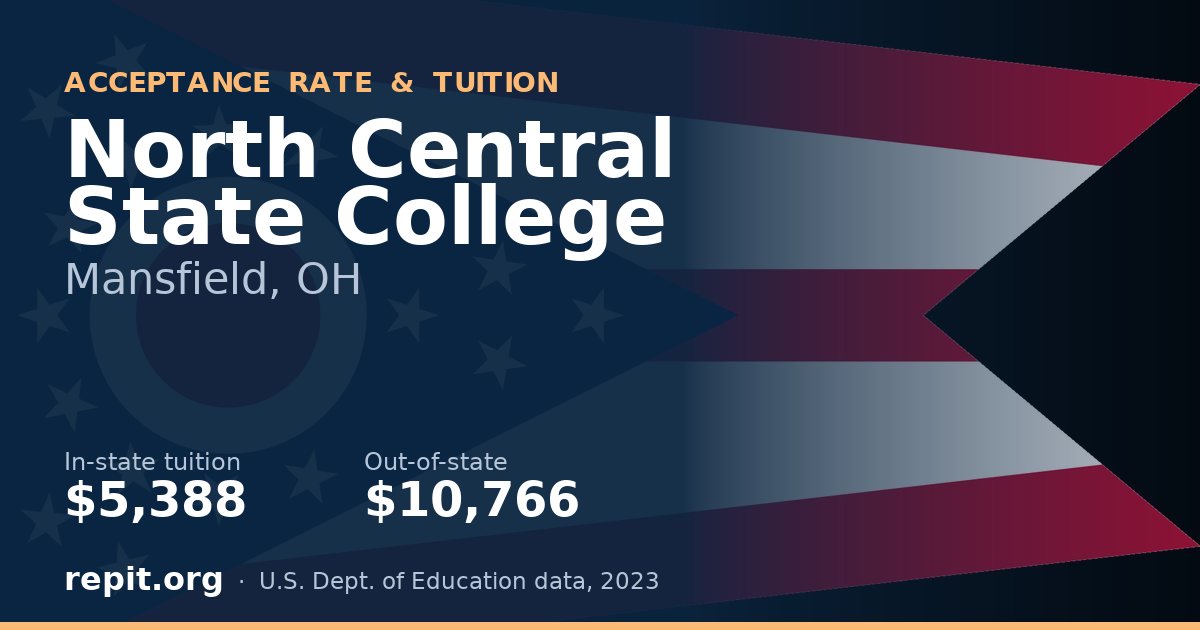 North Central State College — tuition $5,388 in-state, $10,766 out-of-state