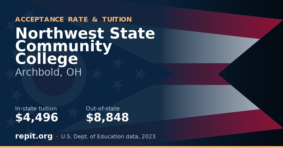 Northwest State Community College — tuition $4,496 in-state, $8,848 out-of-state
