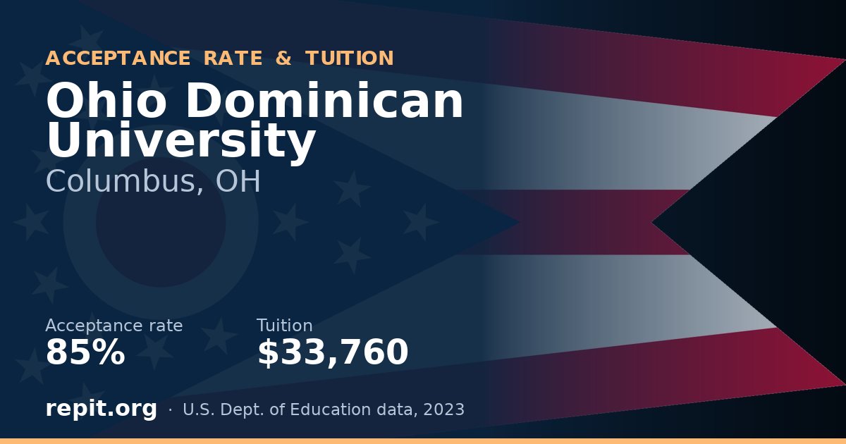 Ohio Dominican University — acceptance rate 85%, tuition $33,760