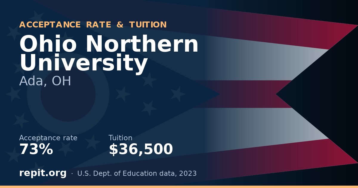 Ohio Northern University — acceptance rate 73%, tuition $36,500