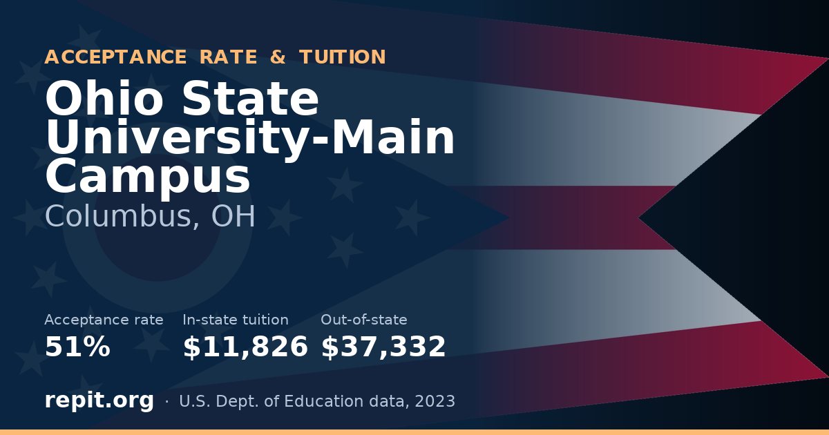 Ohio State University-Main Campus — acceptance rate 51%, tuition $11,826 in-state, $37,332 out-of-state