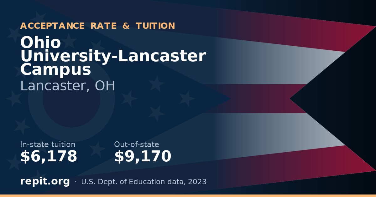 Ohio University-Lancaster Campus — tuition $6,178 in-state, $9,170 out-of-state