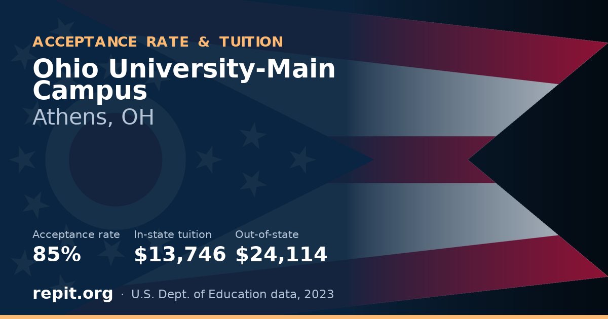 Ohio University-Main Campus — acceptance rate 85%, tuition $13,746 in-state, $24,114 out-of-state