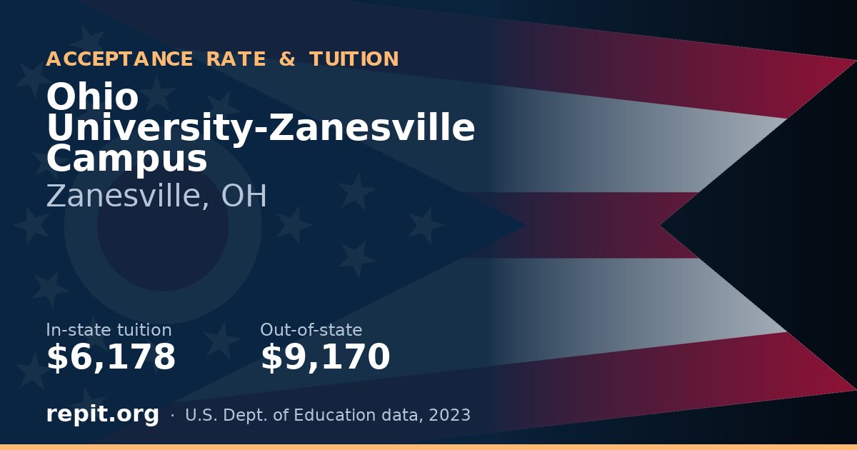 Ohio University-Zanesville Campus — tuition $6,178 in-state, $9,170 out-of-state