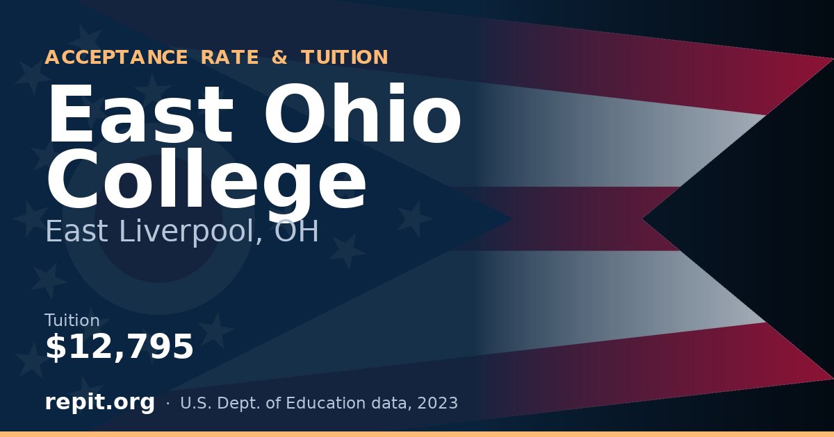 East Ohio College — tuition $12,795