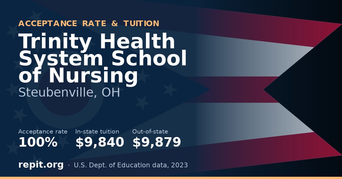 Trinity Health System School of Nursing — acceptance rate 100%, tuition $9,840 in-state, $9,879 out-of-state