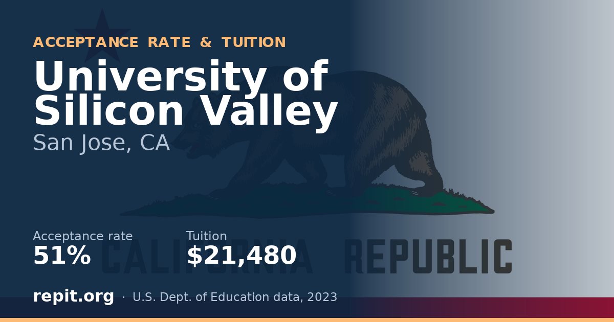 University of Silicon Valley — acceptance rate 51%, tuition $21,480