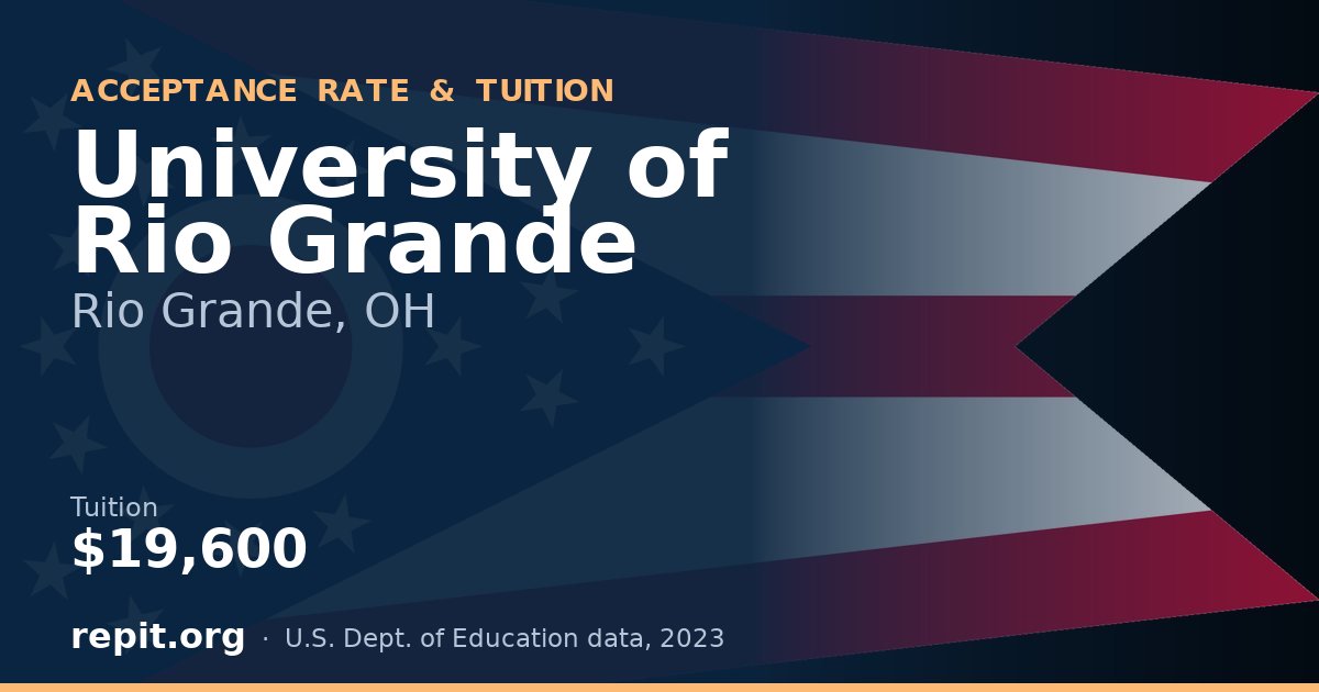 University of Rio Grande — tuition $19,600
