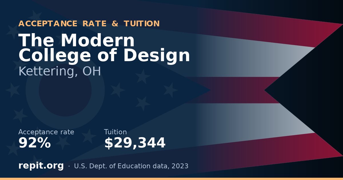 The Modern College of Design — acceptance rate 92%, tuition $29,344