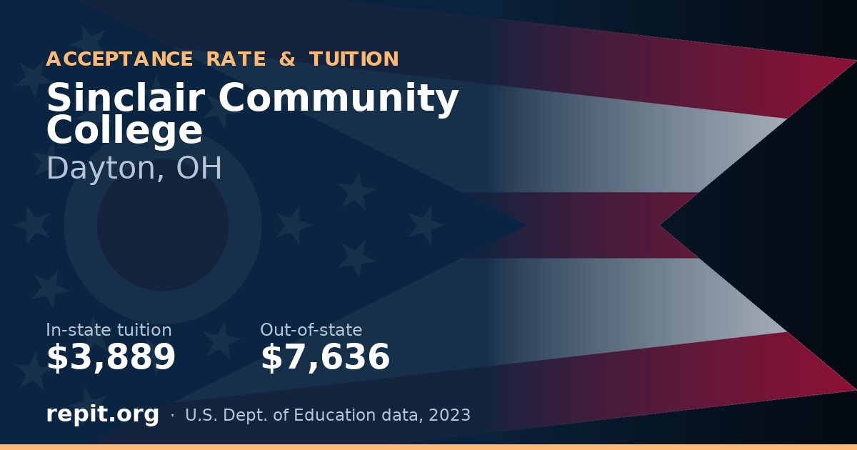 Sinclair Community College — tuition $3,889 in-state, $7,636 out-of-state