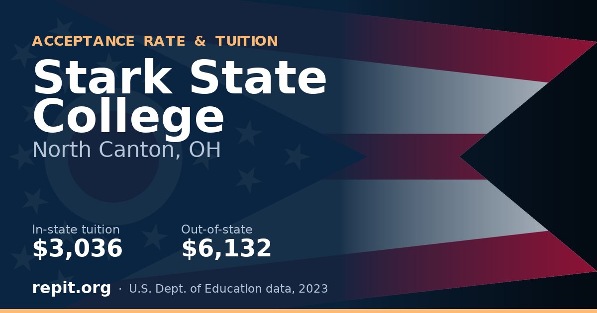 Stark State College — tuition $3,036 in-state, $6,132 out-of-state