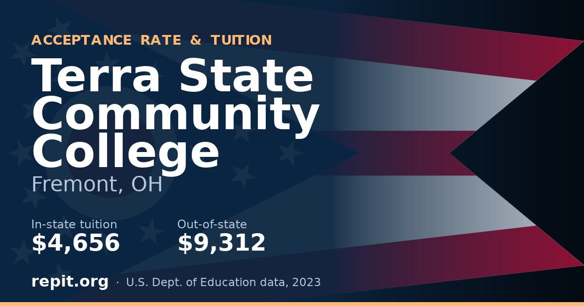 Terra State Community College — tuition $4,656 in-state, $9,312 out-of-state