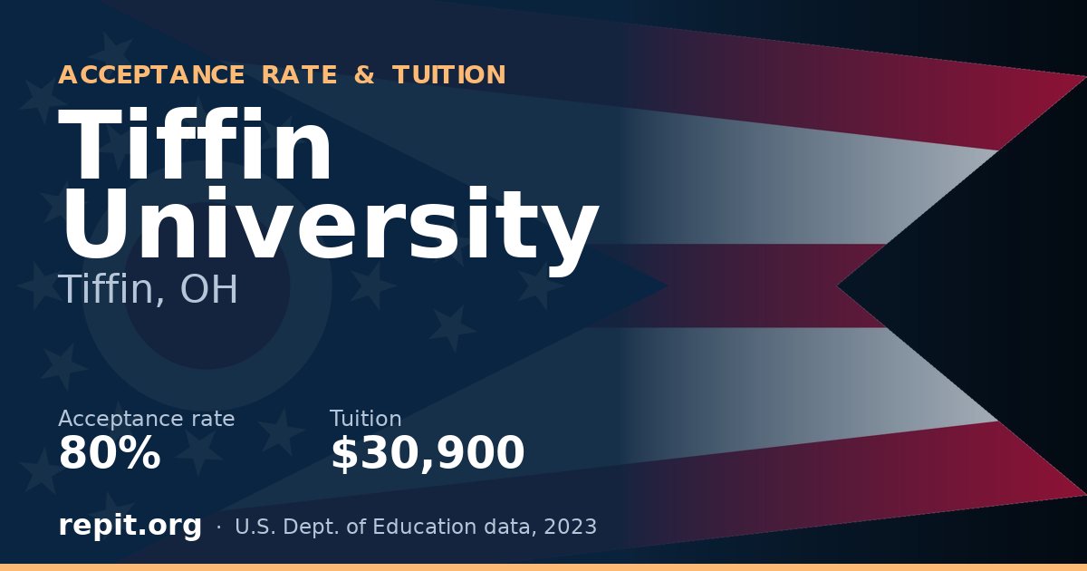 Tiffin University — acceptance rate 80%, tuition $30,900