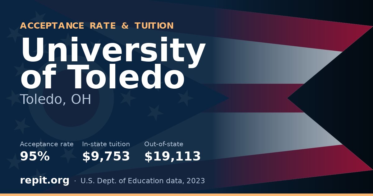 University of Toledo — acceptance rate 95%, tuition $9,753 in-state, $19,113 out-of-state