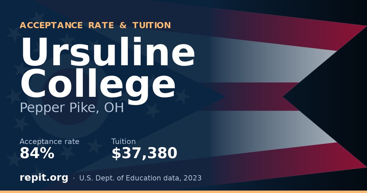Ursuline College — acceptance rate 84%, tuition $37,380