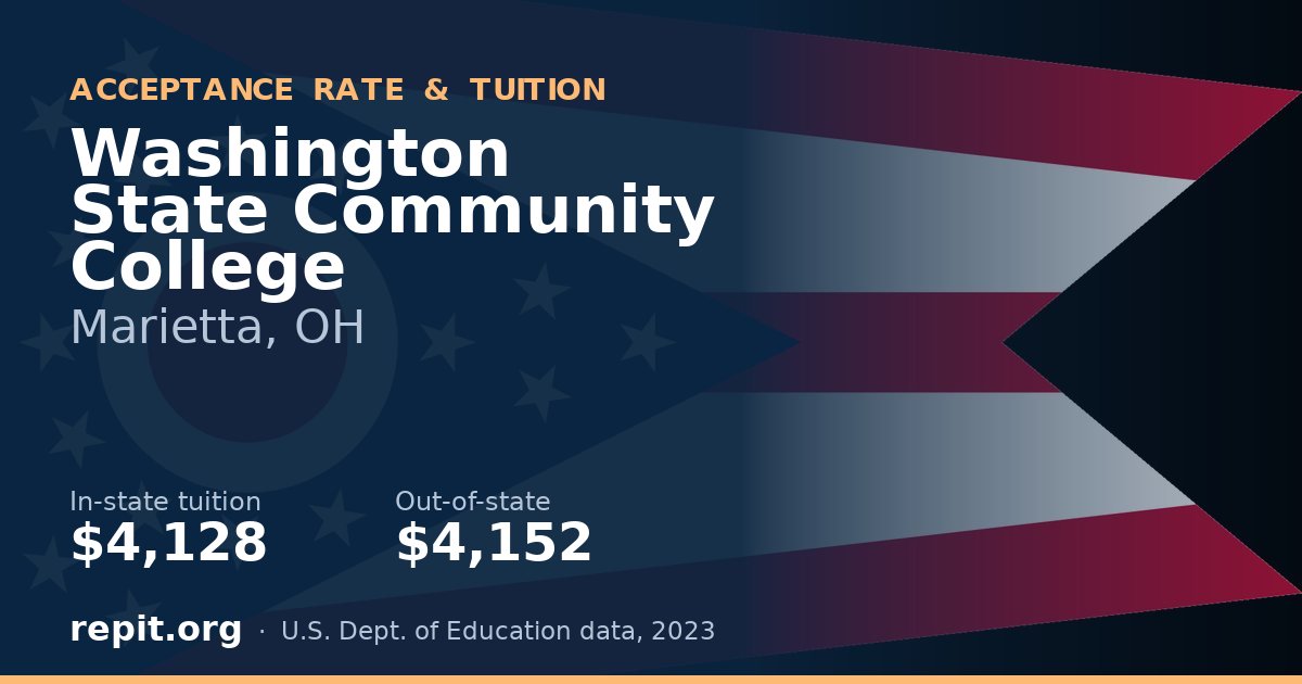 Washington State Community College — tuition $4,128 in-state, $4,152 out-of-state