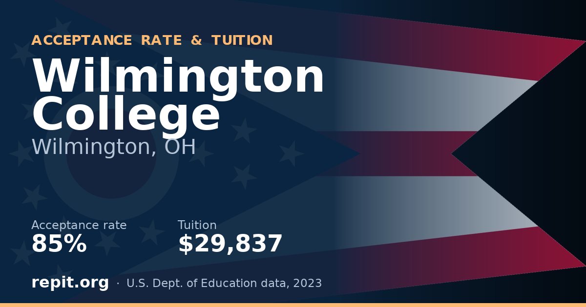 Wilmington College — acceptance rate 85%, tuition $29,837