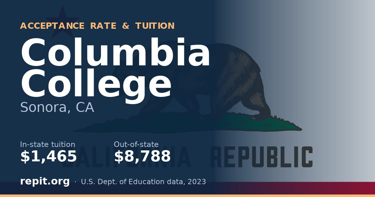Columbia College — tuition $1,465 in-state, $8,788 out-of-state