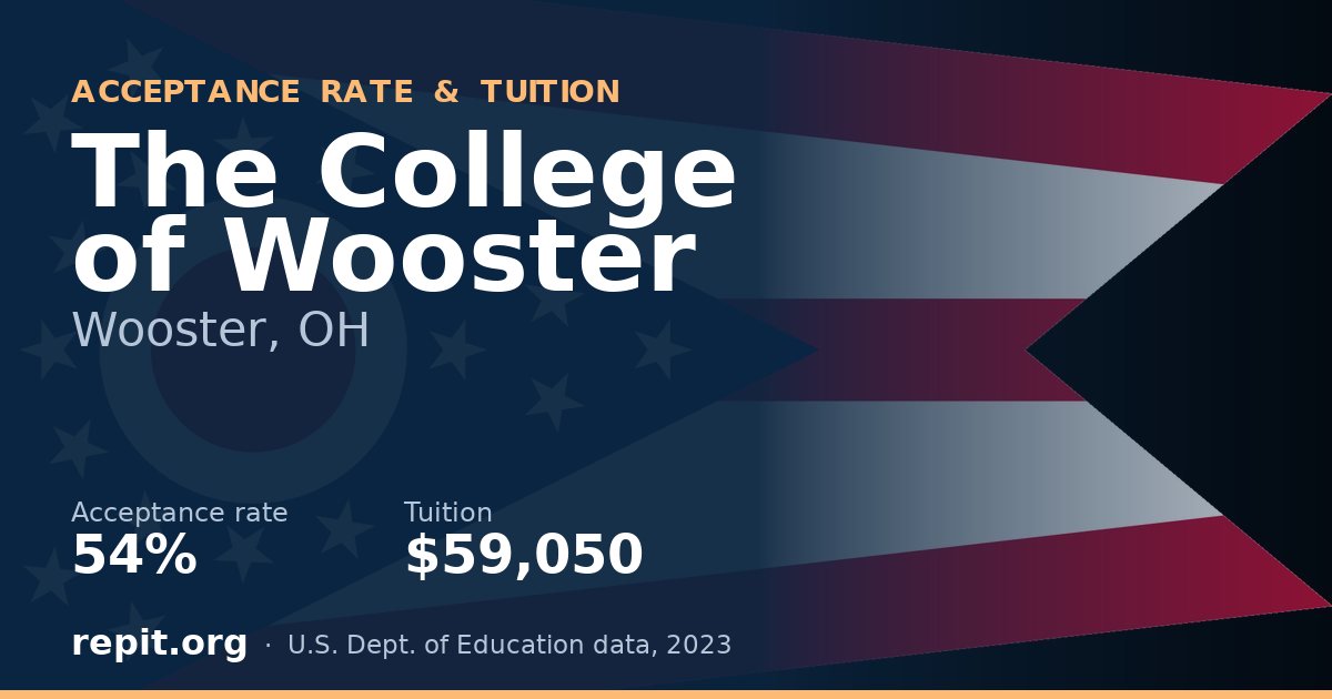 The College of Wooster — acceptance rate 54%, tuition $59,050