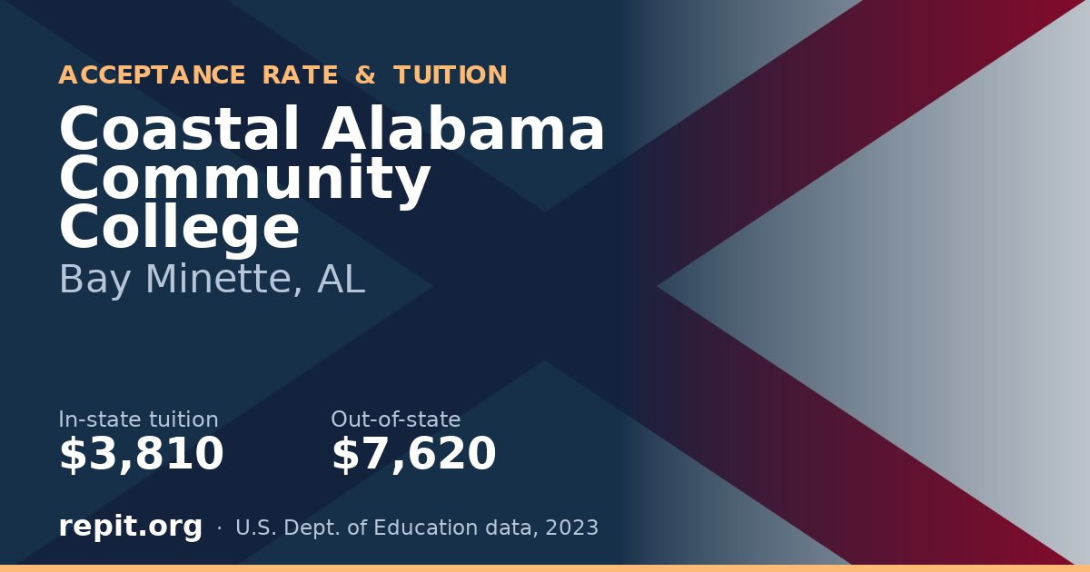 Coastal Alabama Community College — tuition $3,810 in-state, $7,620 out-of-state