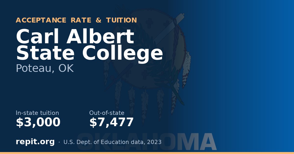 Carl Albert State College — tuition $3,000 in-state, $7,477 out-of-state