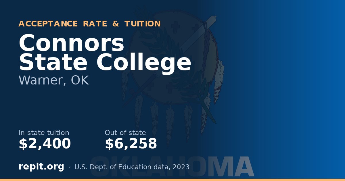Connors State College — tuition $2,400 in-state, $6,258 out-of-state