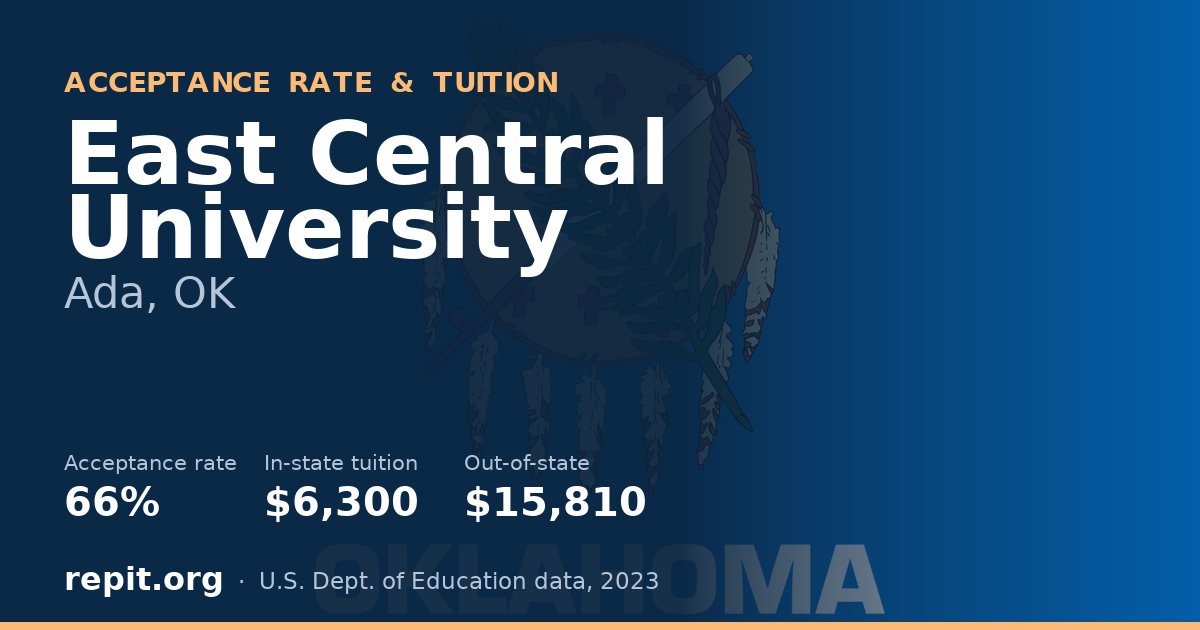 East Central University — acceptance rate 66%, tuition $6,300 in-state, $15,810 out-of-state