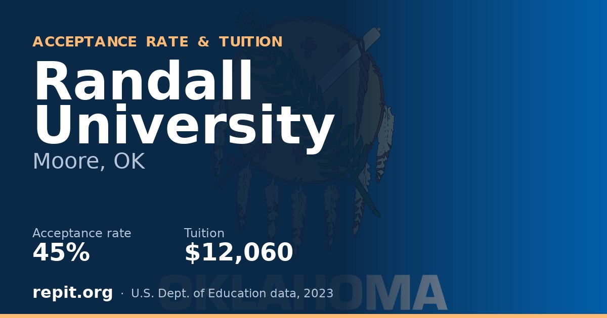 Randall University — acceptance rate 45%, tuition $12,060