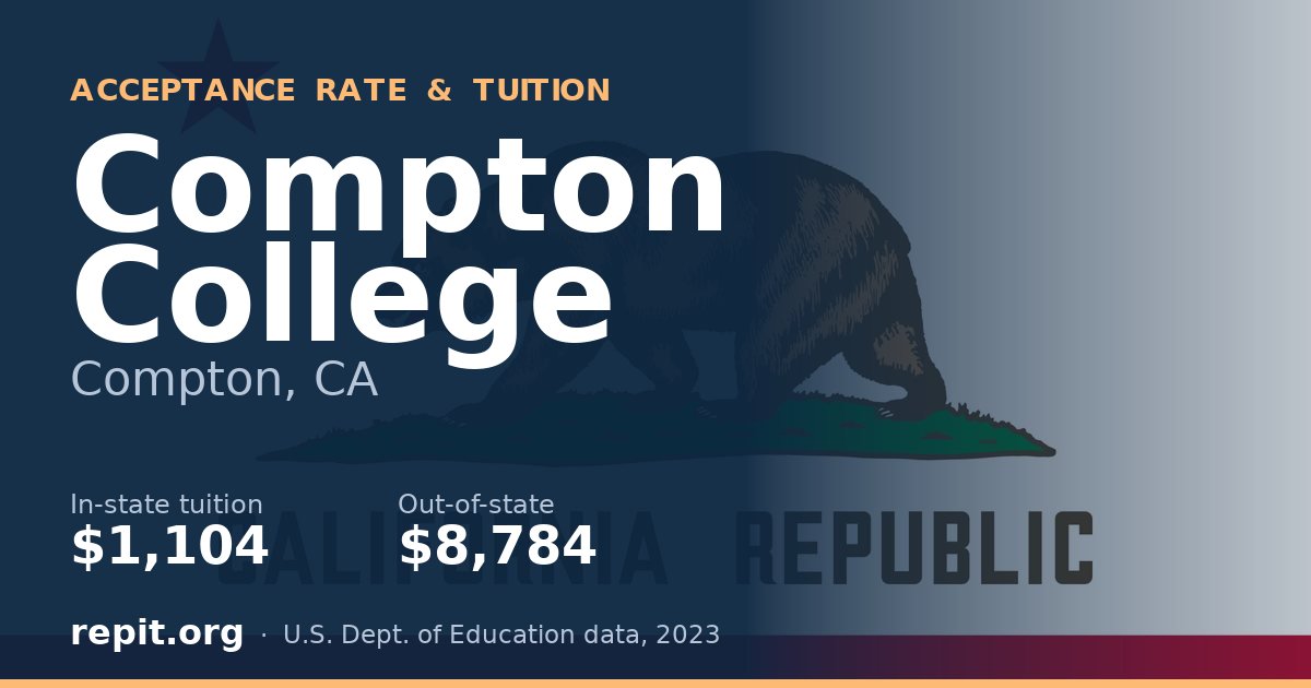 Compton College — tuition $1,104 in-state, $8,784 out-of-state