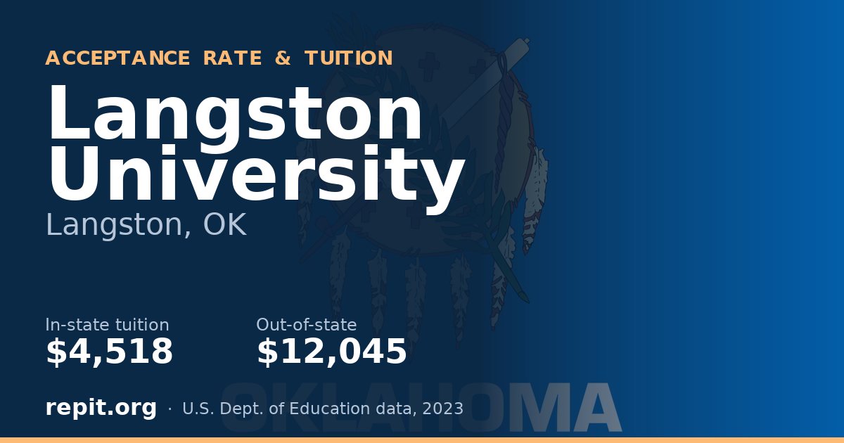 Langston University — tuition $4,518 in-state, $12,045 out-of-state