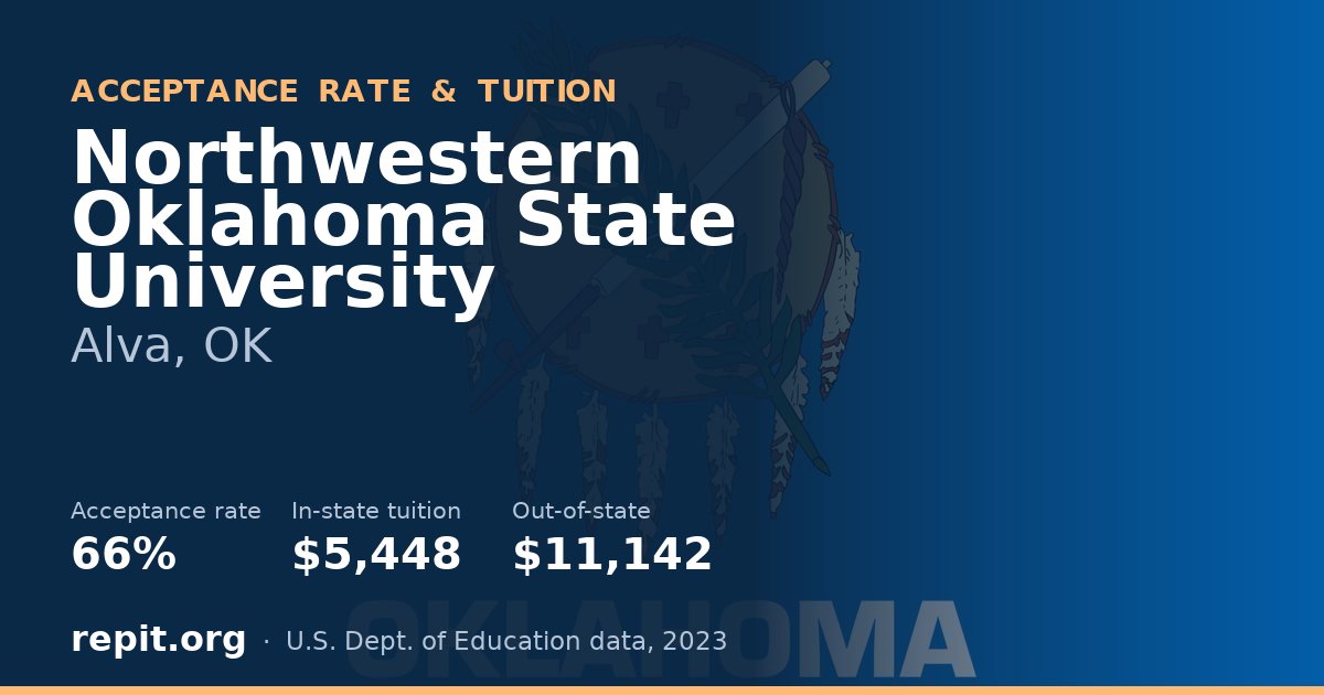 Northwestern Oklahoma State University — acceptance rate 66%, tuition $5,448 in-state, $11,142 out-of-state