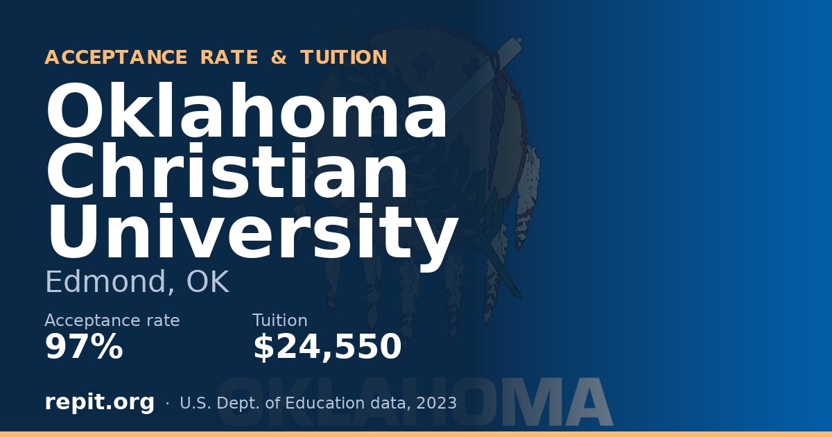 Oklahoma Christian University — acceptance rate 97%, tuition $24,550