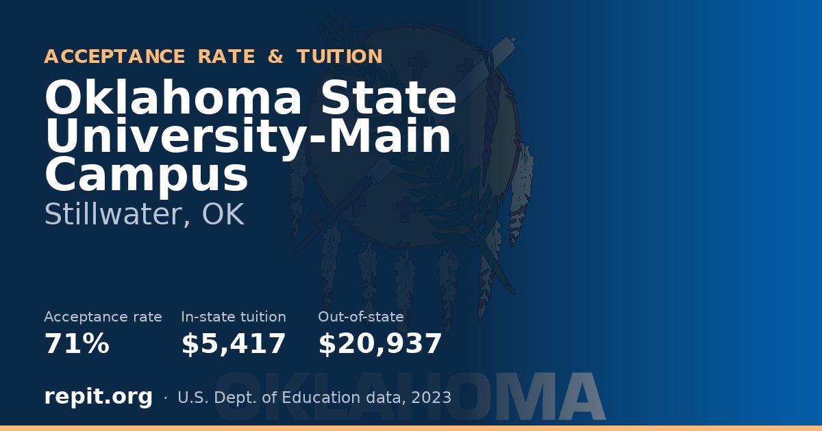 Oklahoma State University-Main Campus — acceptance rate 71%, tuition $5,417 in-state, $20,937 out-of-state