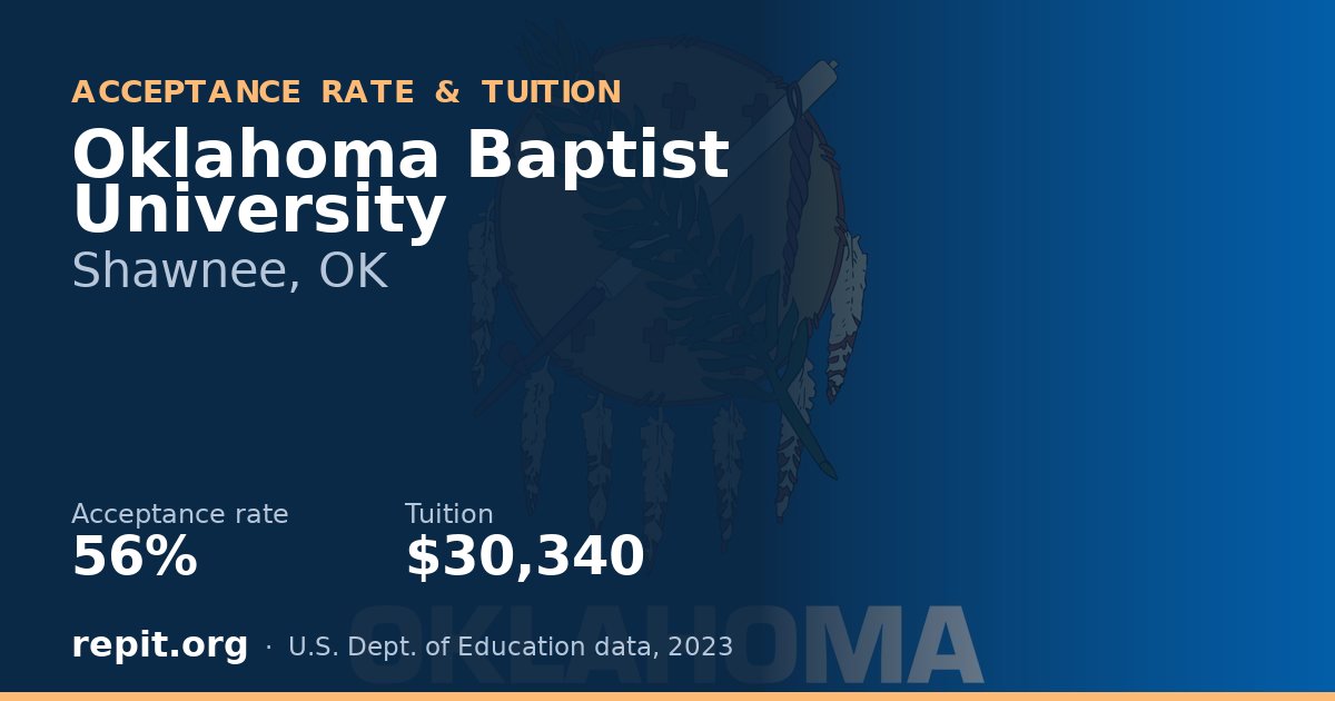 Oklahoma Baptist University — acceptance rate 56%, tuition $30,340