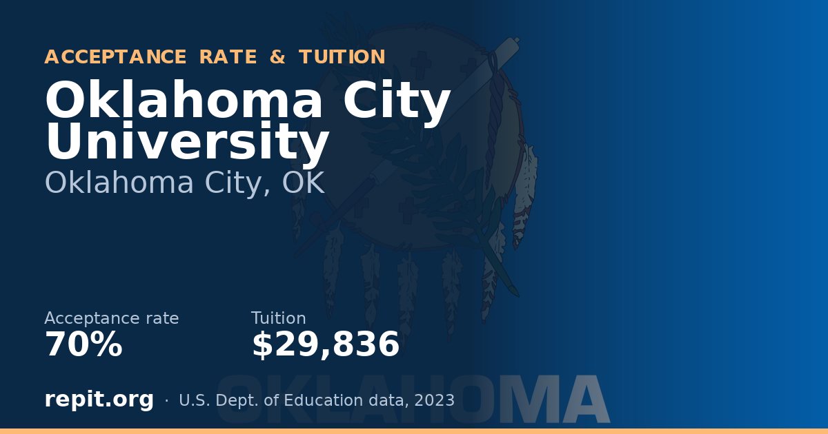 Oklahoma City University — acceptance rate 70%, tuition $29,836