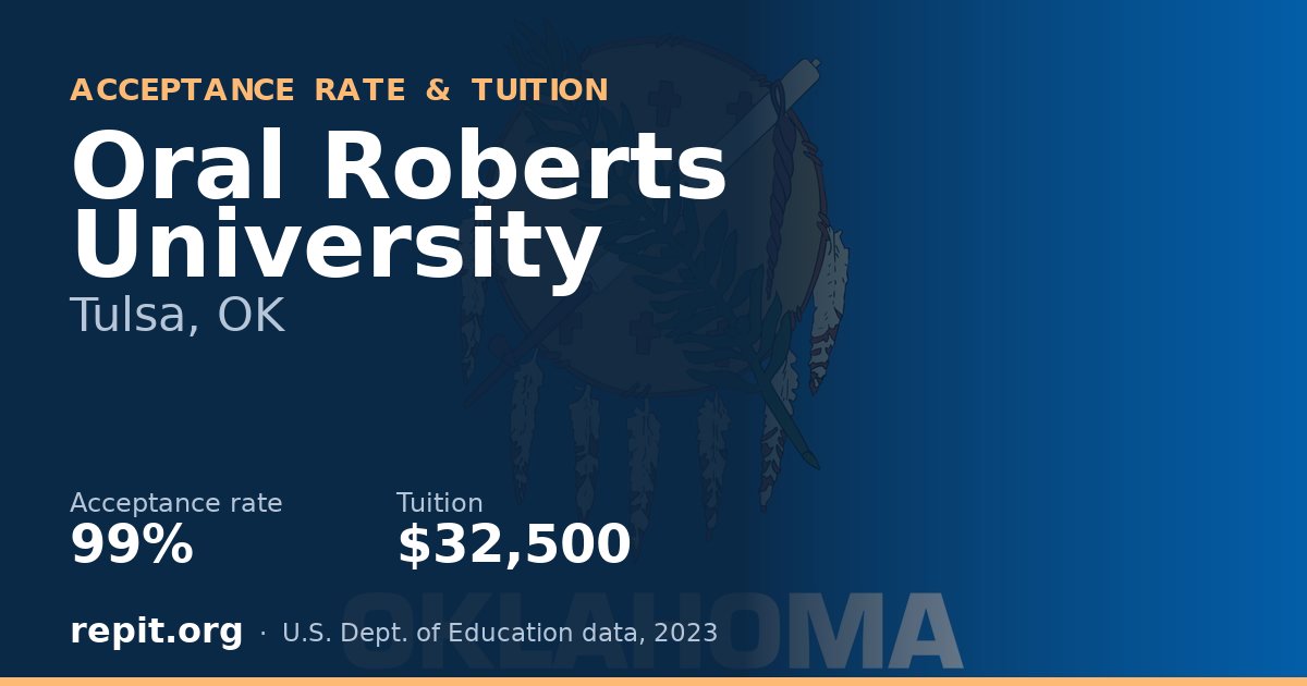 Oral Roberts University — acceptance rate 99%, tuition $32,500