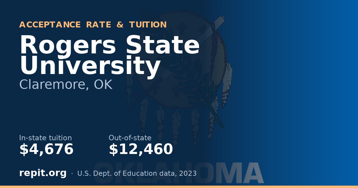 Rogers State University — tuition $4,676 in-state, $12,460 out-of-state