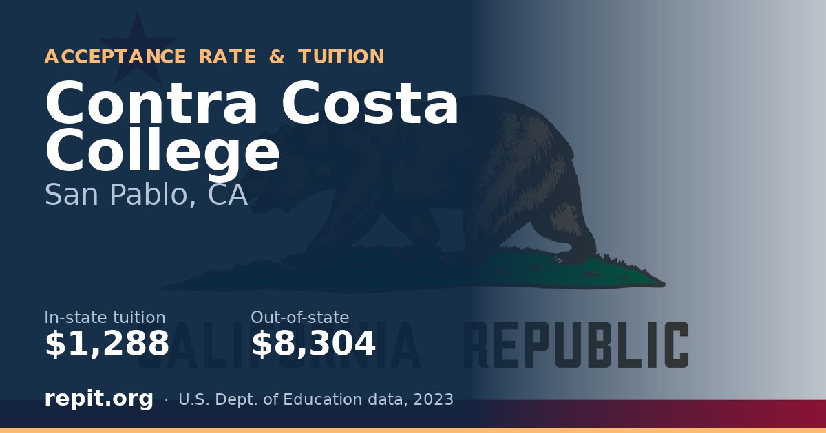 Contra Costa College — tuition $1,288 in-state, $8,304 out-of-state