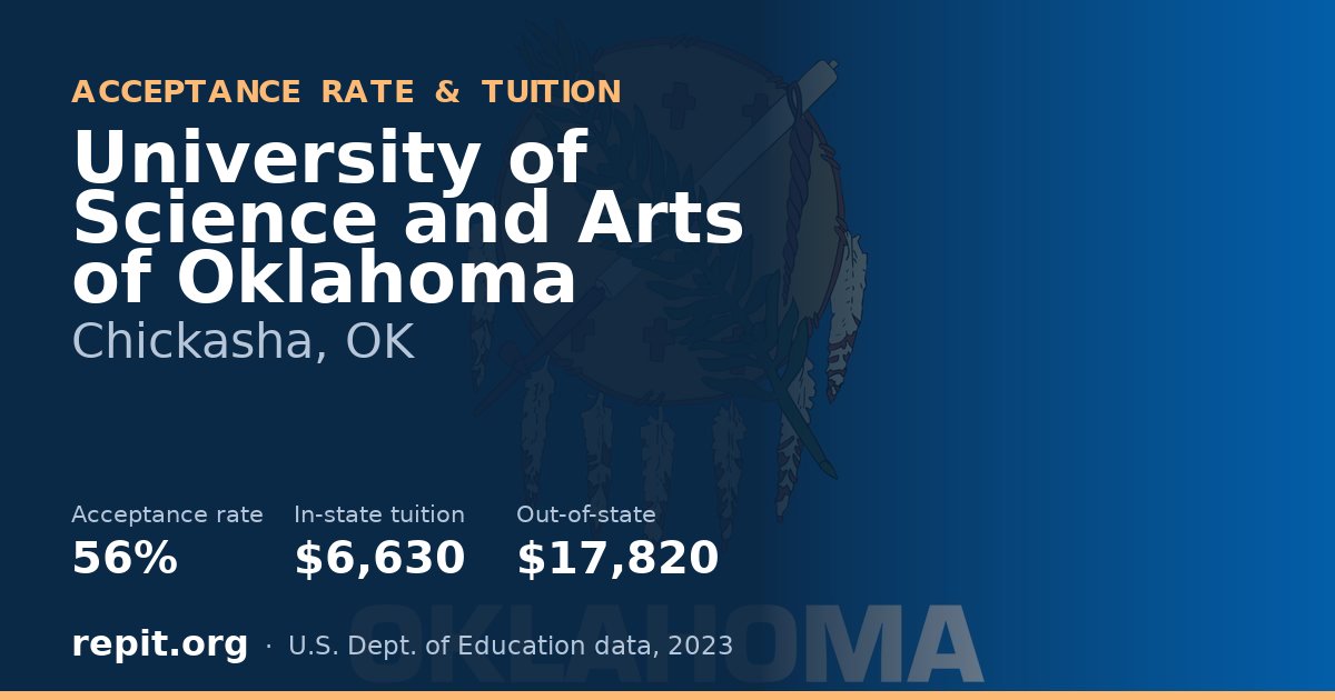 University of Science and Arts of Oklahoma — acceptance rate 56%, tuition $6,630 in-state, $17,820 out-of-state