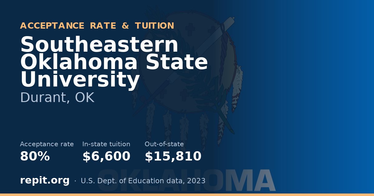Southeastern Oklahoma State University — acceptance rate 80%, tuition $6,600 in-state, $15,810 out-of-state