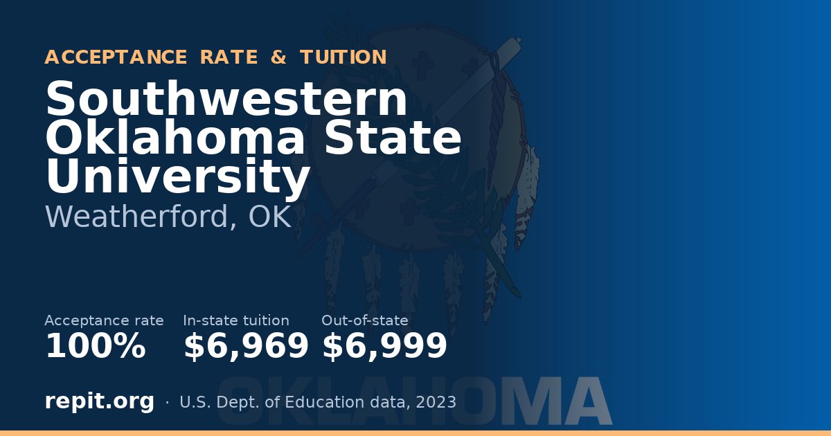 Southwestern Oklahoma State University — acceptance rate 100%, tuition $6,969 in-state, $6,999 out-of-state