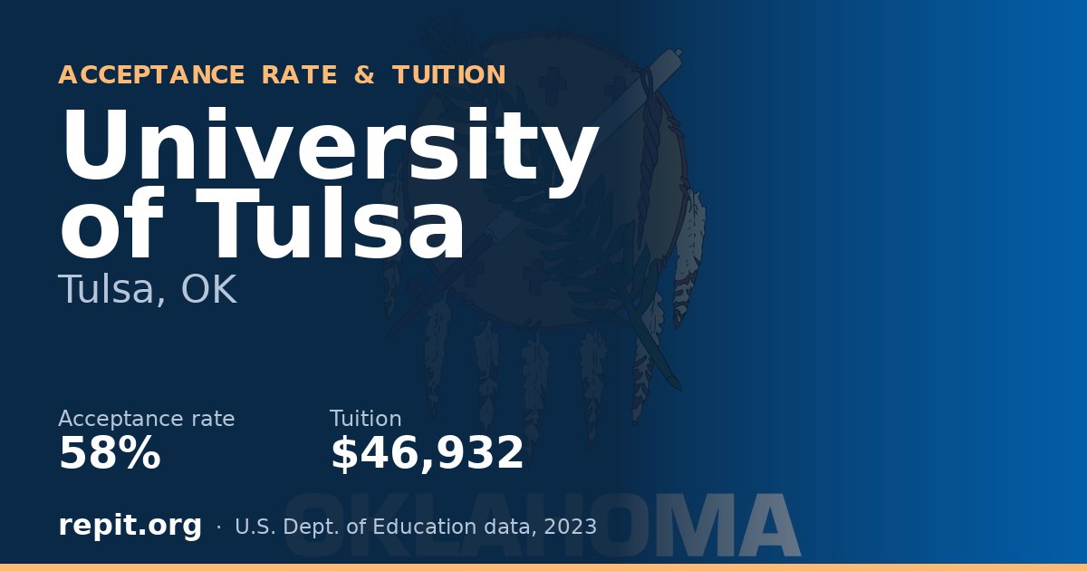 University of Tulsa — acceptance rate 58%, tuition $46,932