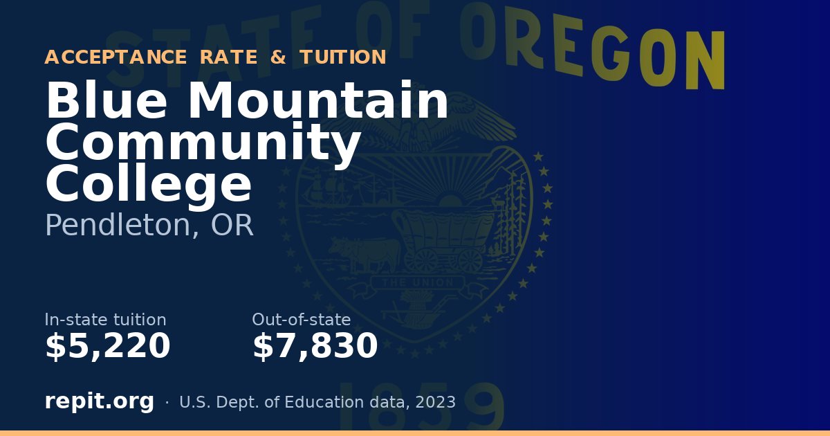 Blue Mountain Community College — tuition $5,220 in-state, $7,830 out-of-state