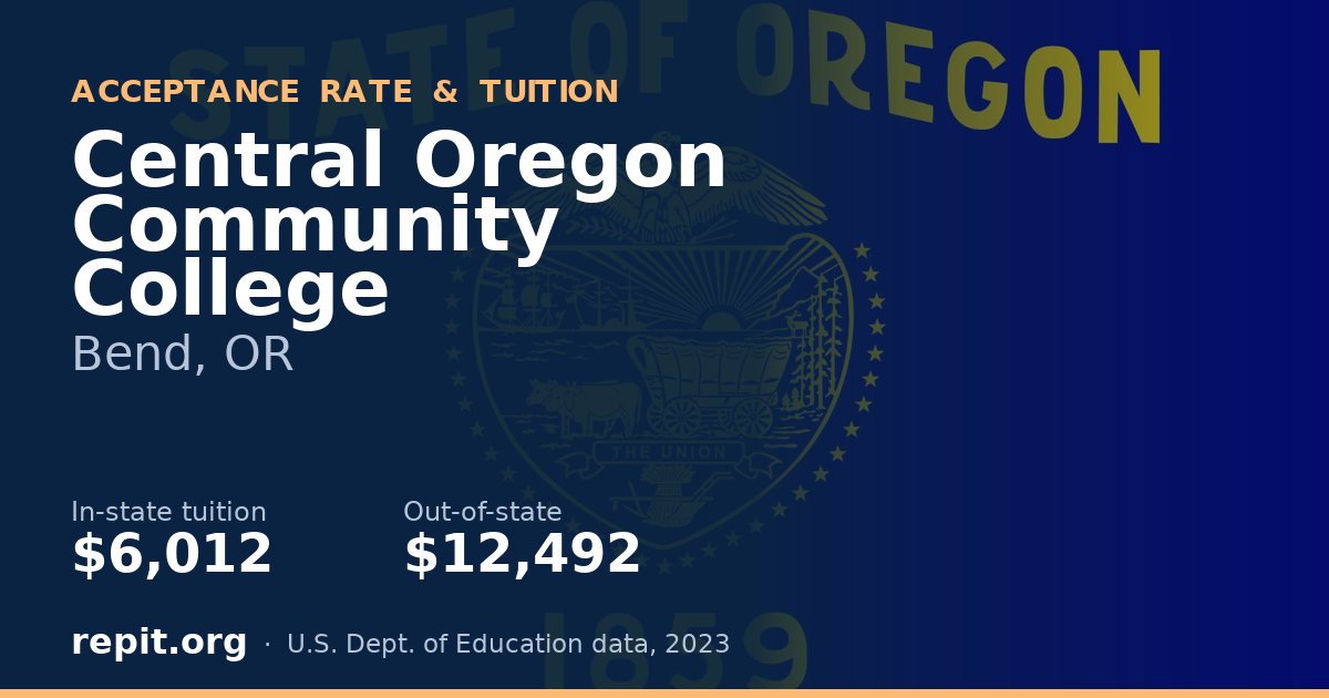 Central Oregon Community College — tuition $6,012 in-state, $12,492 out-of-state