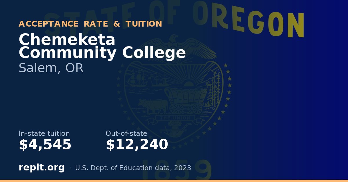 Chemeketa Community College — tuition $4,545 in-state, $12,240 out-of-state