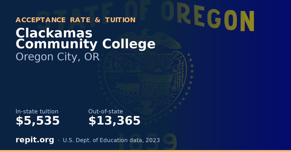 Clackamas Community College — tuition $5,535 in-state, $13,365 out-of-state