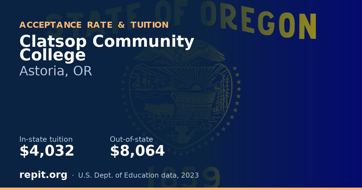 Clatsop Community College — tuition $4,032 in-state, $8,064 out-of-state